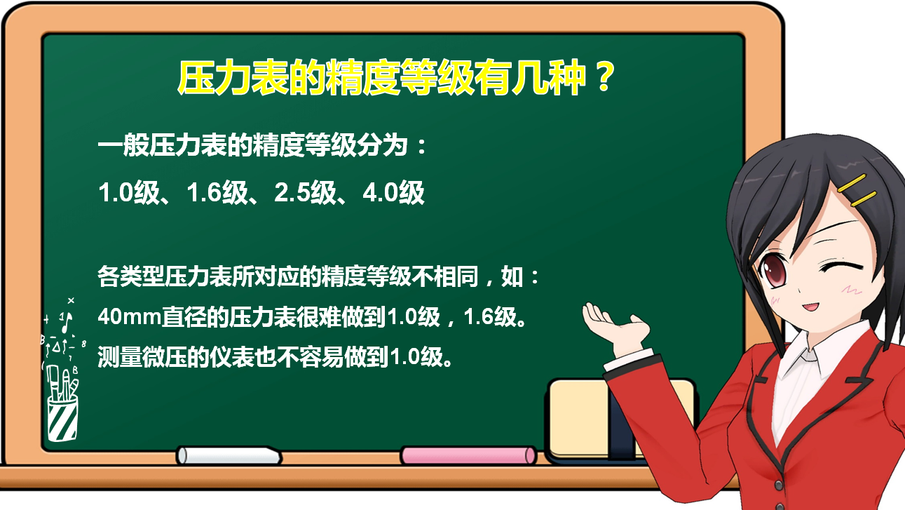 一起來認識壓力表